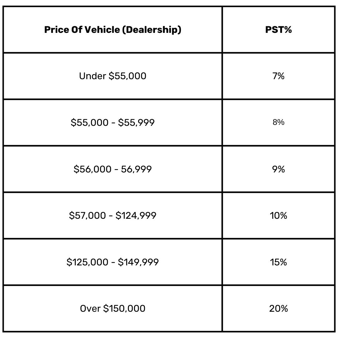 Price Of Vehicle (Dealership)