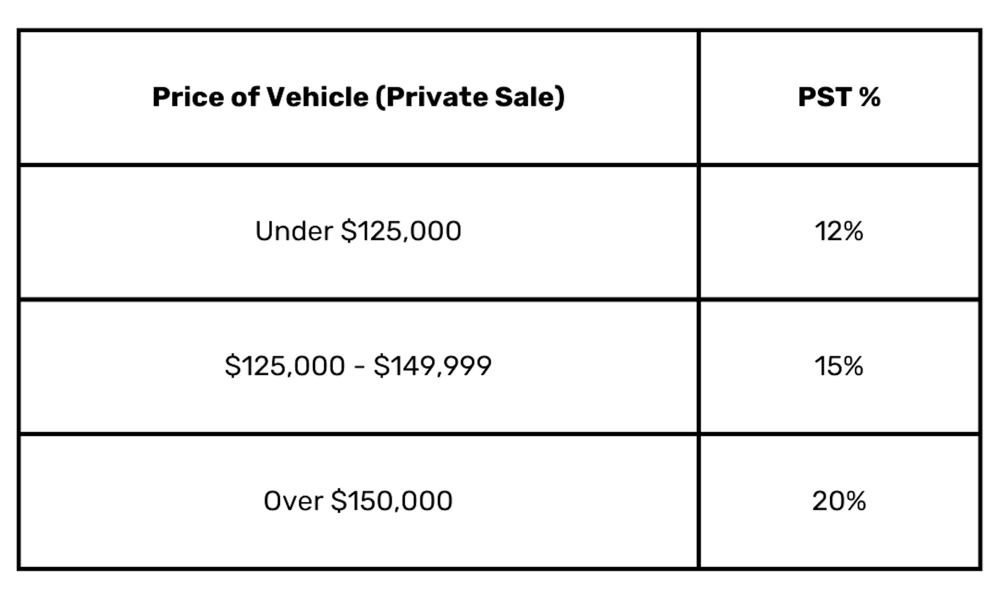 Price of Vehicle (Private Sale)