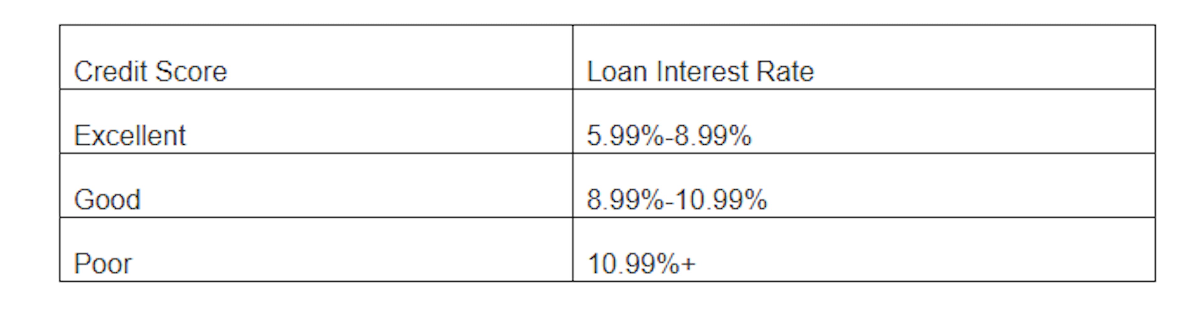 Credit Score Chart