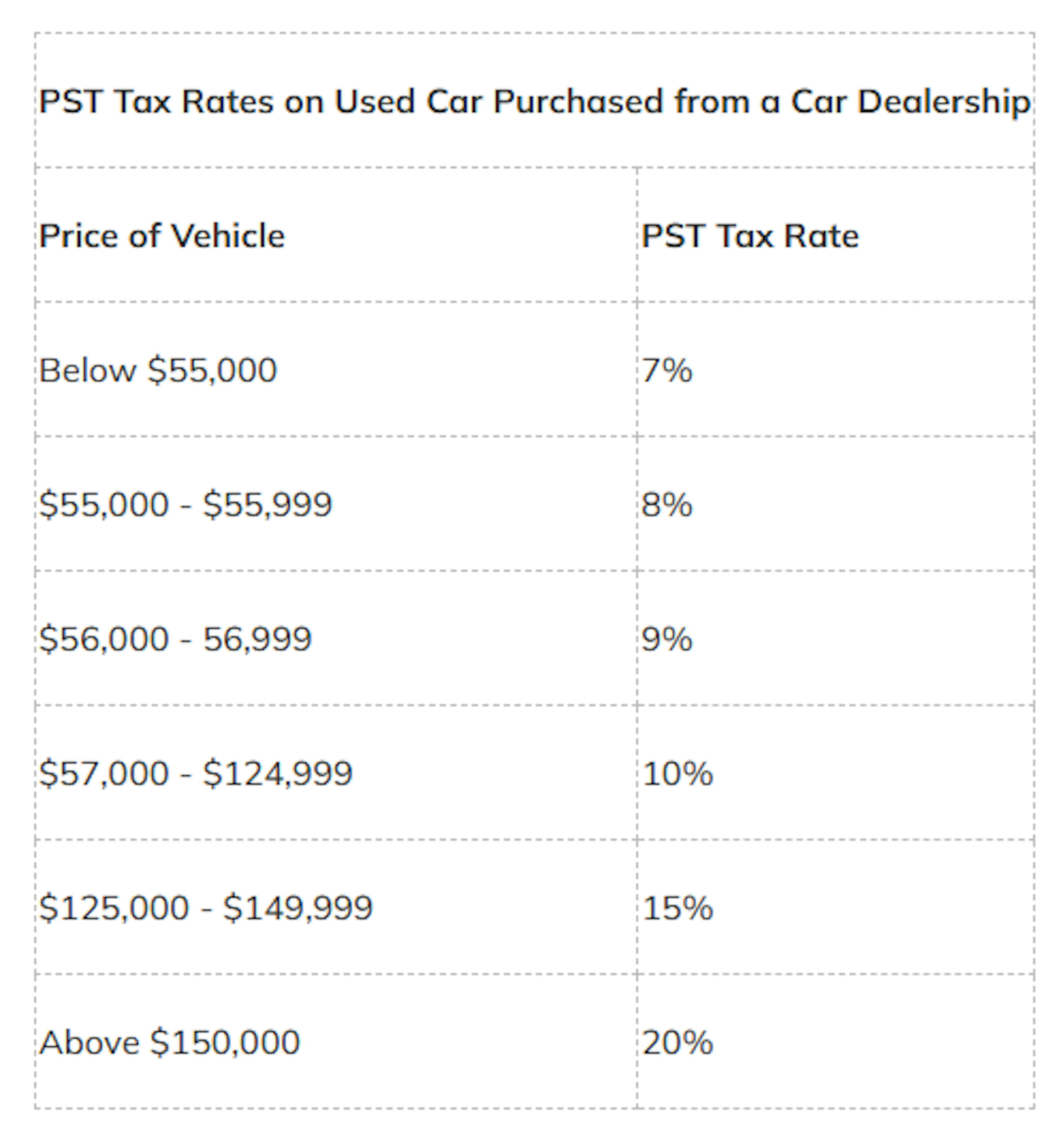 PST Tax Rates on Used Car Purchased from a Car Dealership
