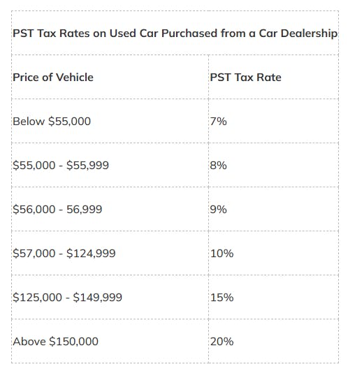 PST Tax Rates on Used Car Purchased from a Car Dealership