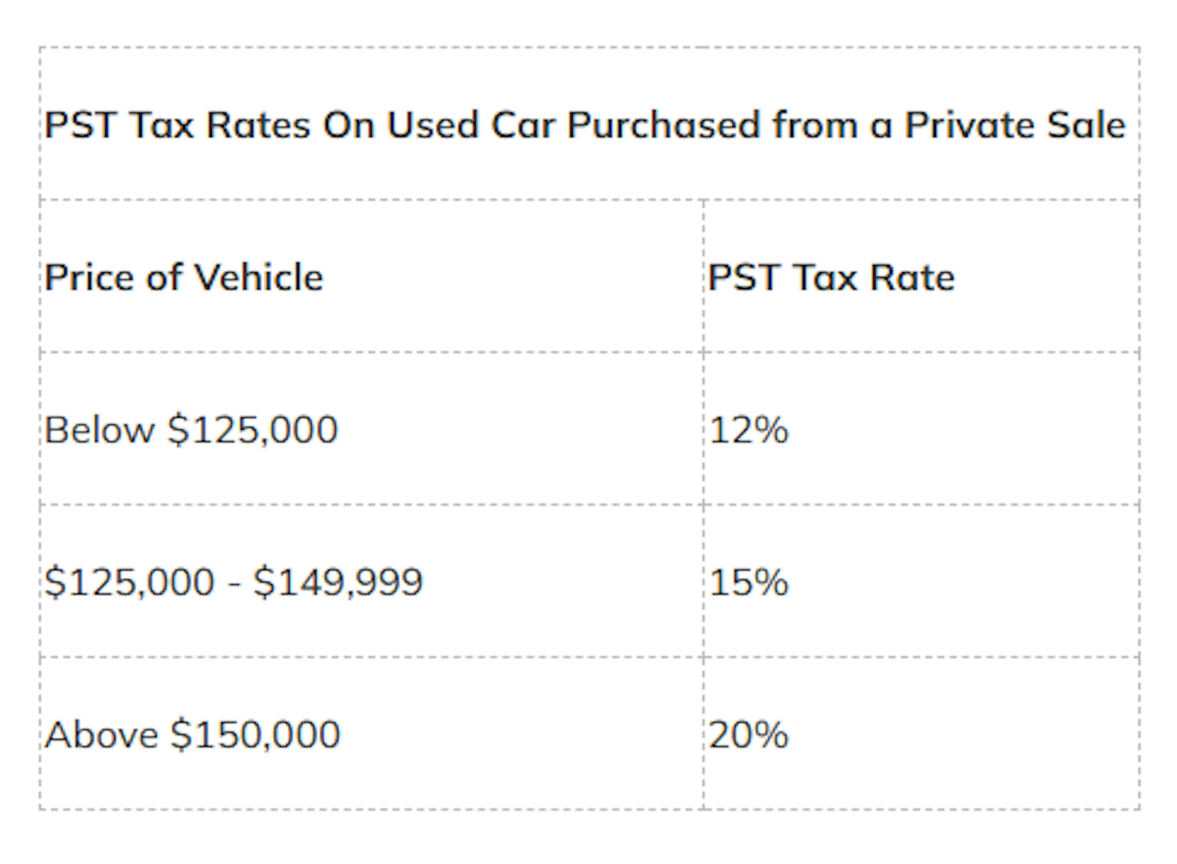 Tax on Used Vehicles in a Private Sale