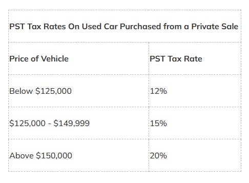 Tax on Used Vehicles in a Private Sale