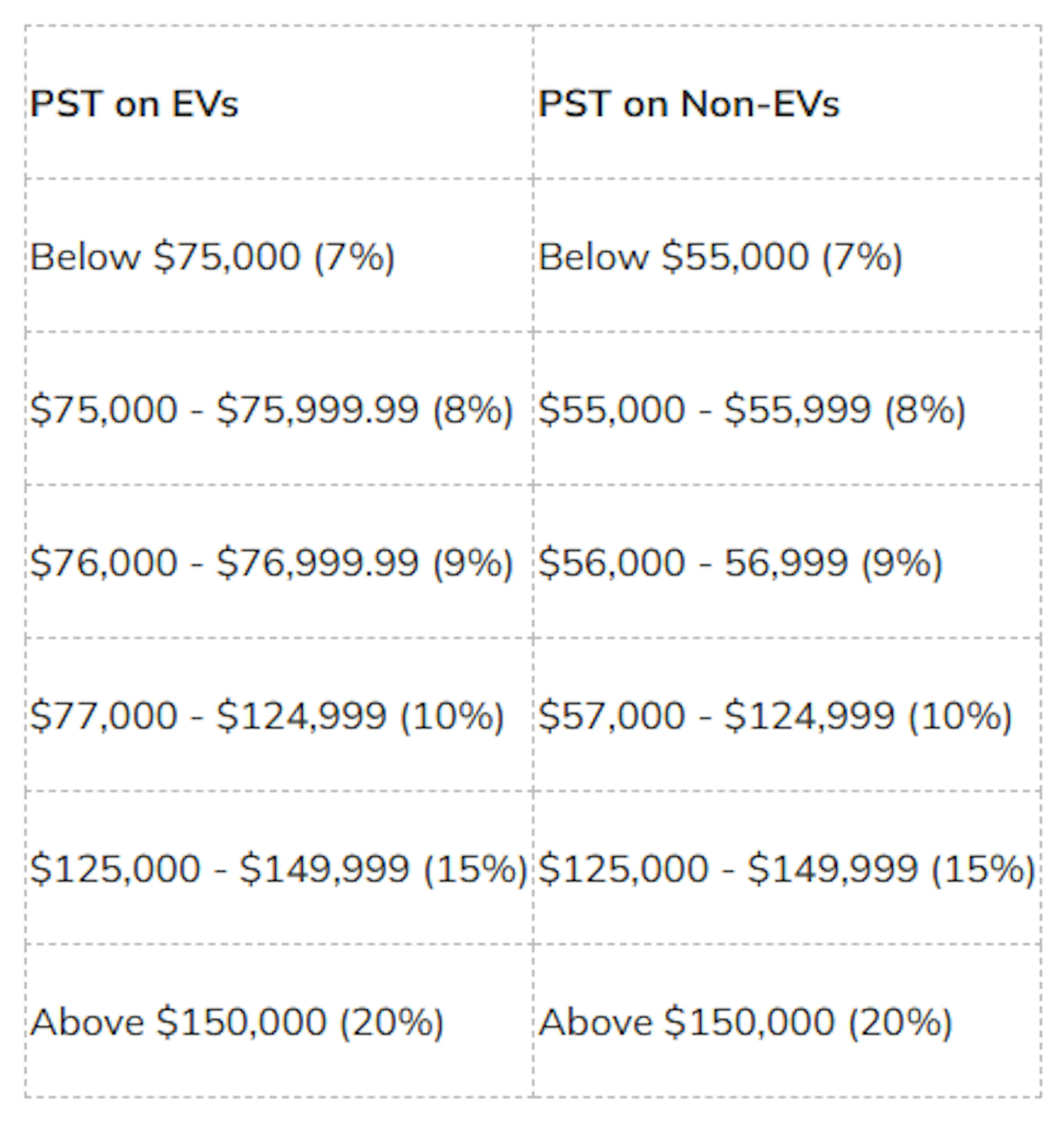 Taxes on Used Zero-Emission Electric Vehicles in BC