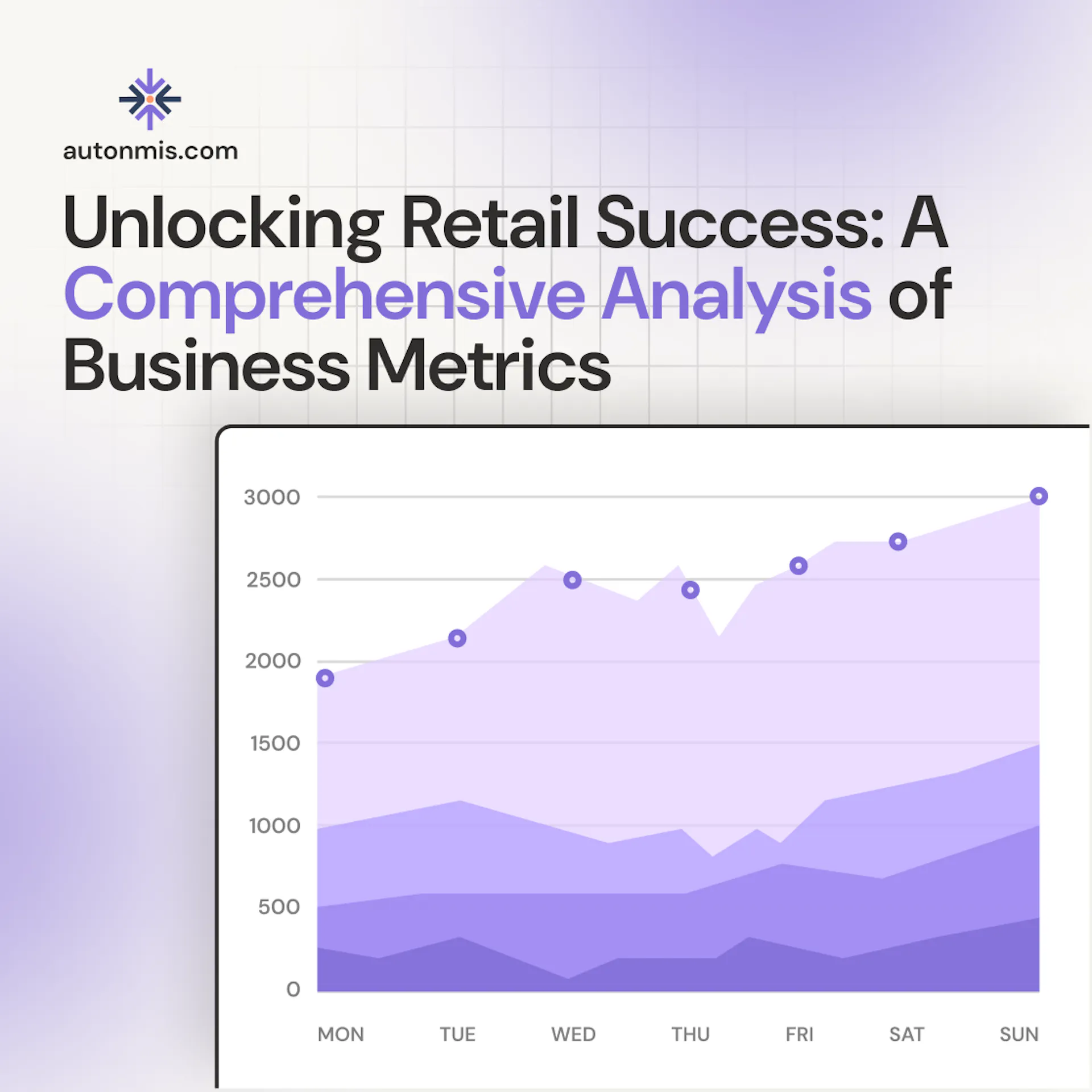 Unlocking Retail Success: A Comprehensive Analysis of Business Metrics