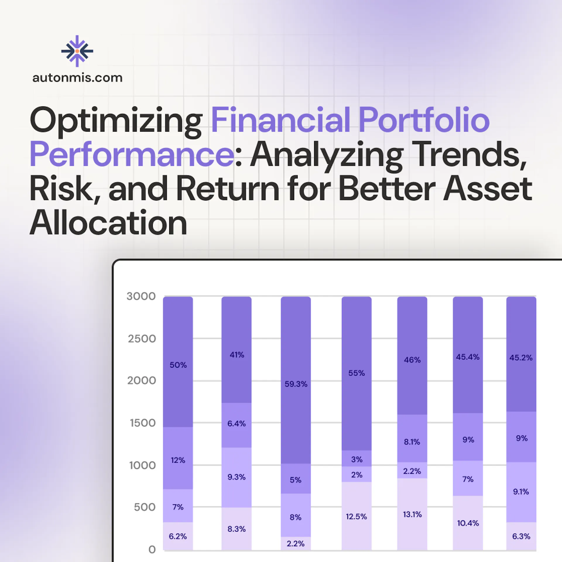 Financial Portfolio Optimization: Trends, Risk & Return Analysis