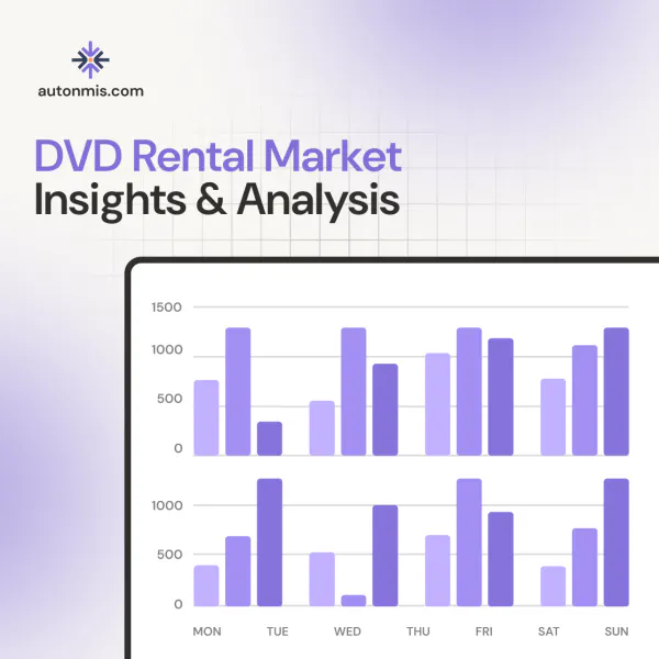 DVD Rental Market Insights and Performance Analysis
