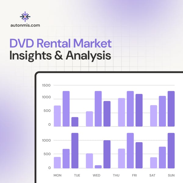 DVD Rental Market Insights and Performance Analysis