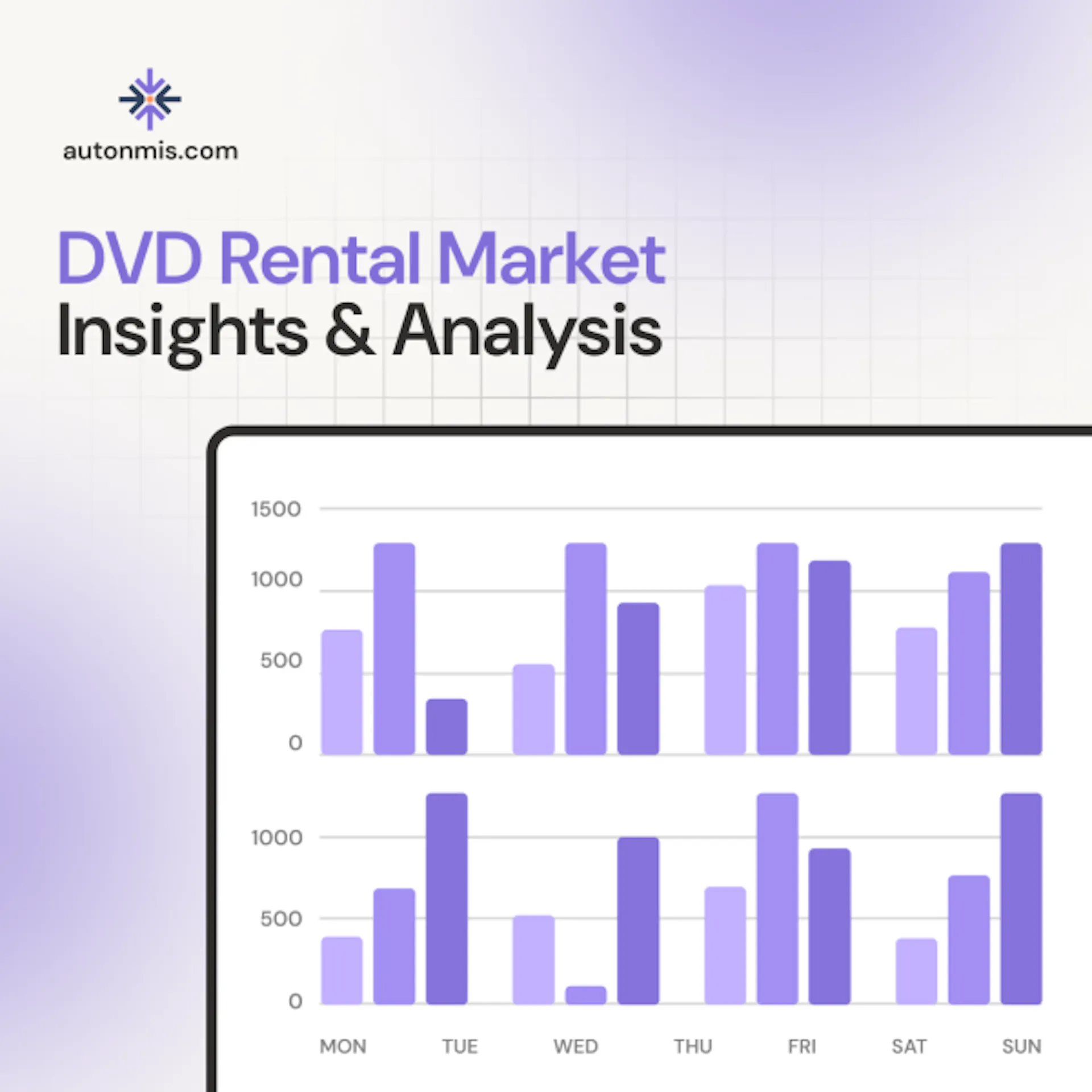 DVD Rental Market Insights and Performance Analysis