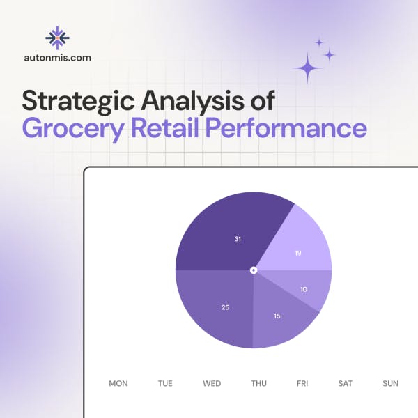 Grocery Retail Performance Analysis: Boost Sales & Efficiency