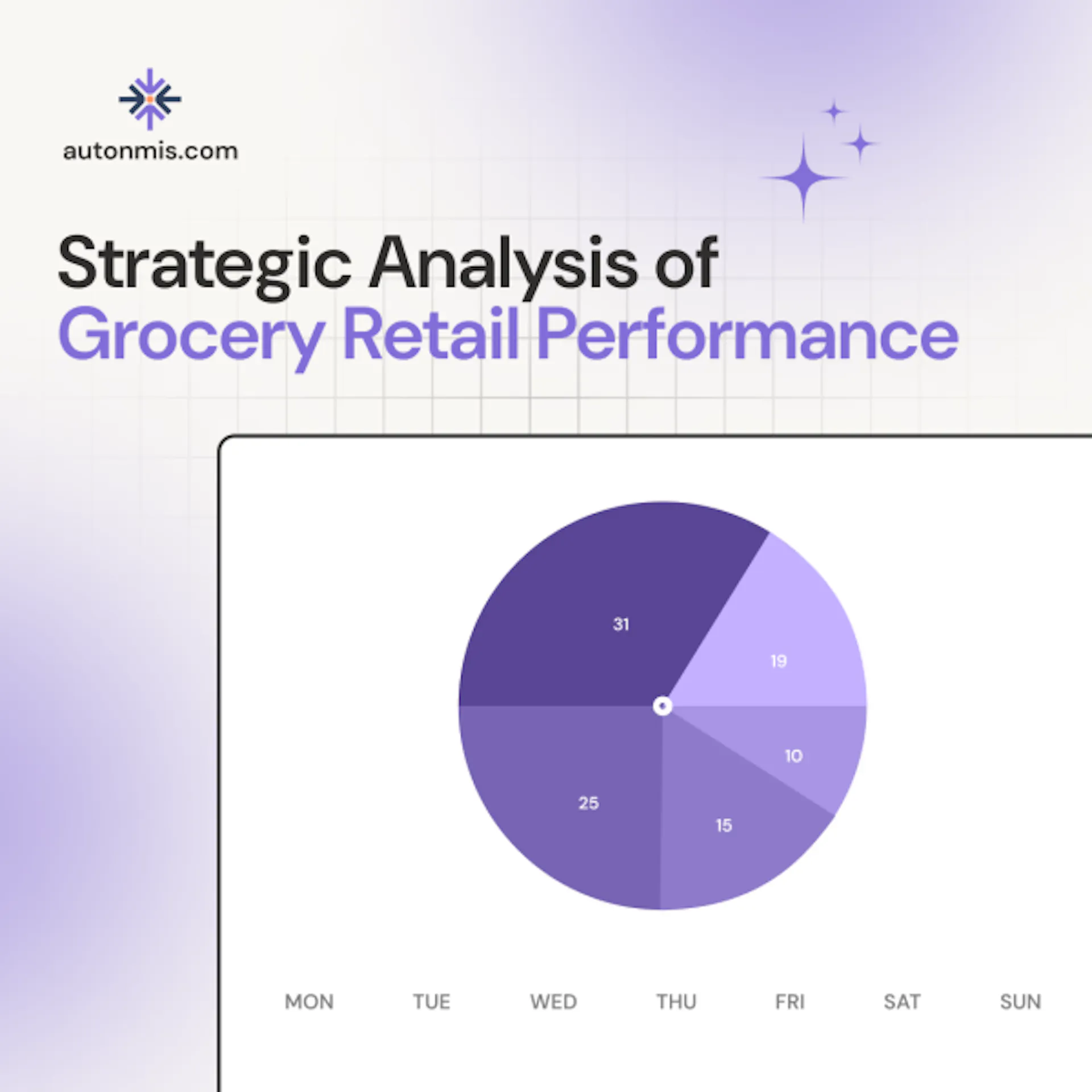 Grocery Retail Performance Analysis: Boost Sales & Efficiency