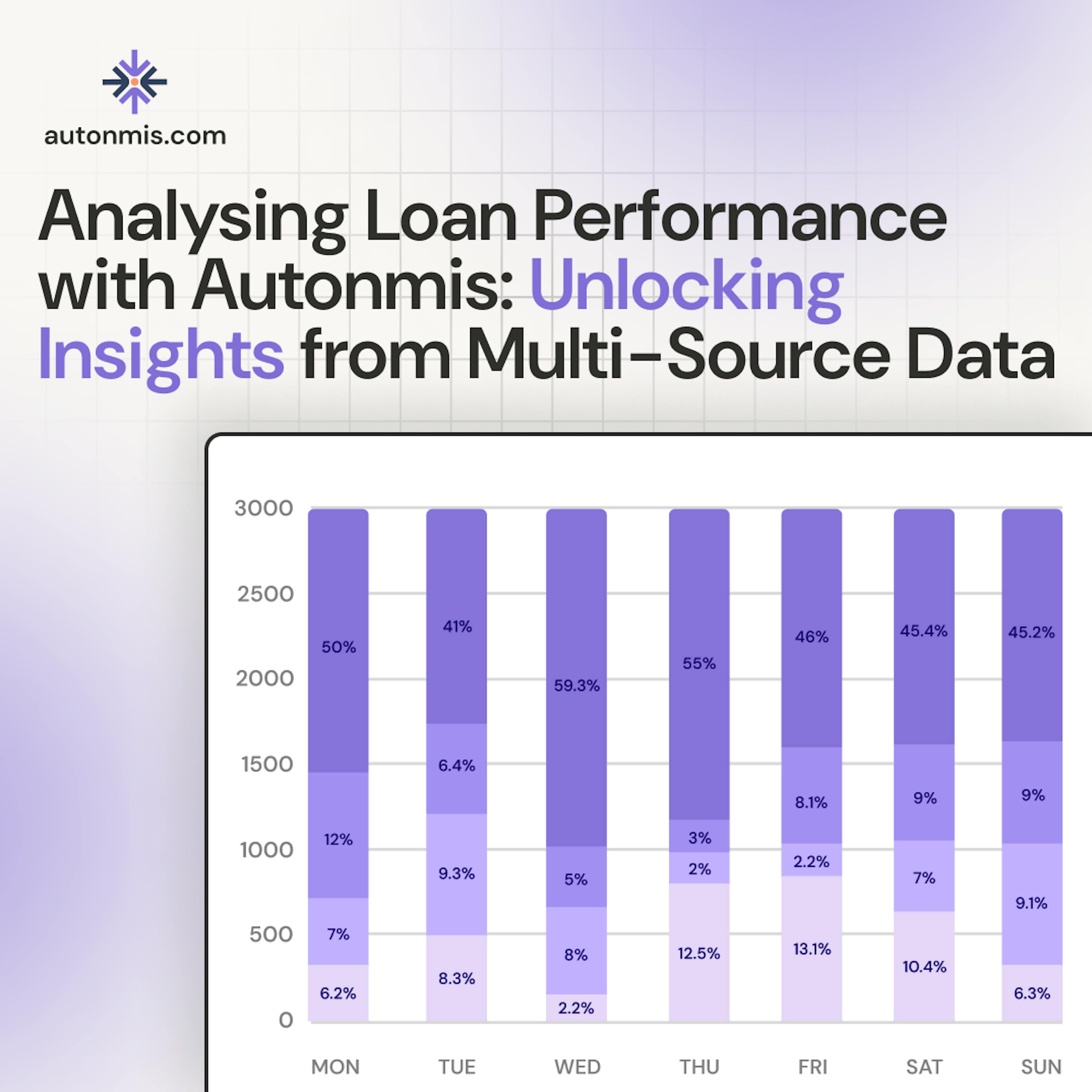 Analyzing Loan Performance with Autonmis