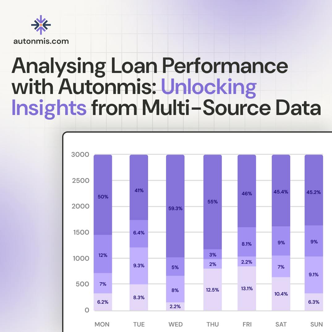 Analyze Loan Performance with Autonmis