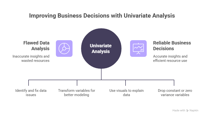 Why Univariate Analysis Matters for Business