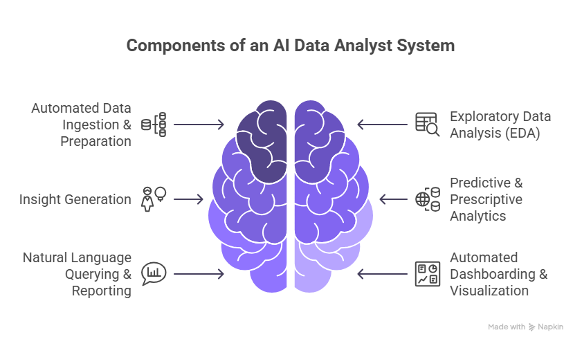 What Is an AI Data Analyst
