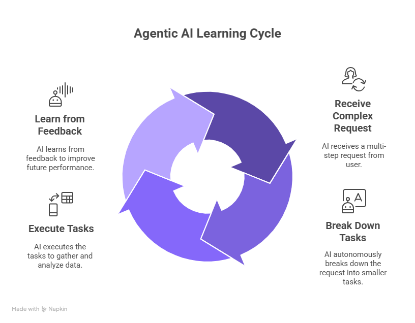 AI Powered Data Analyst