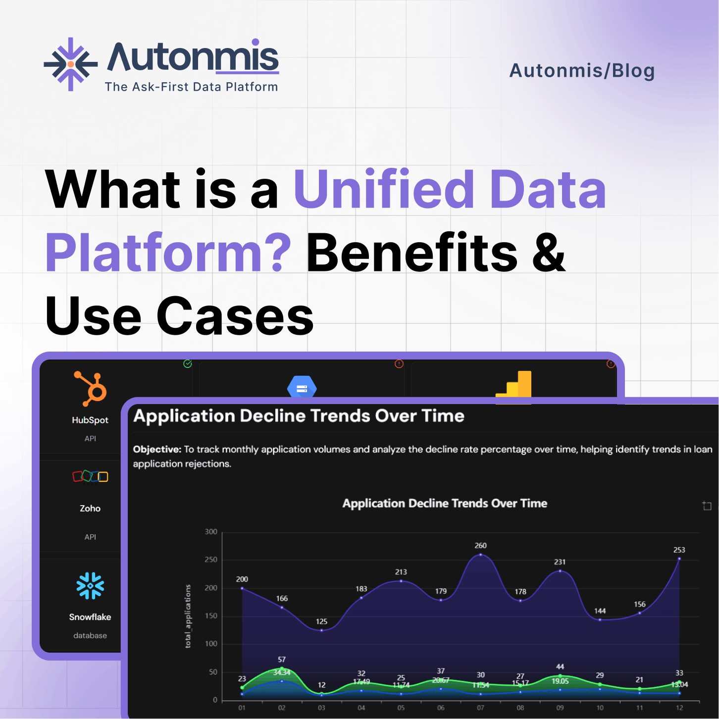 What is a Unified Data Platform and Why Do Businesses Need One?