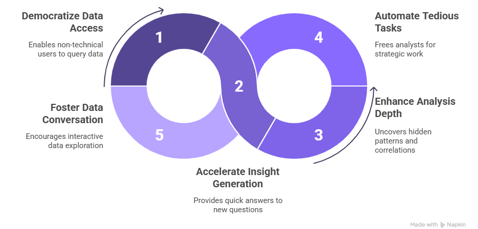 Generative Business Intelligence