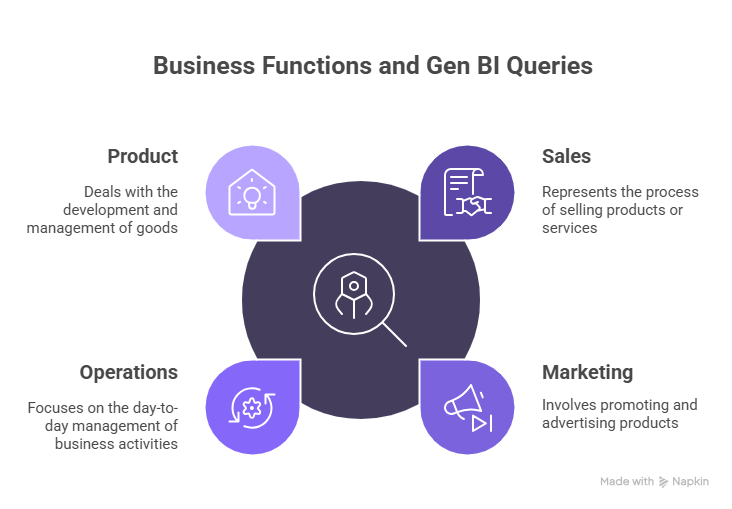 Tangible Benefits of Generative BI for Businesses