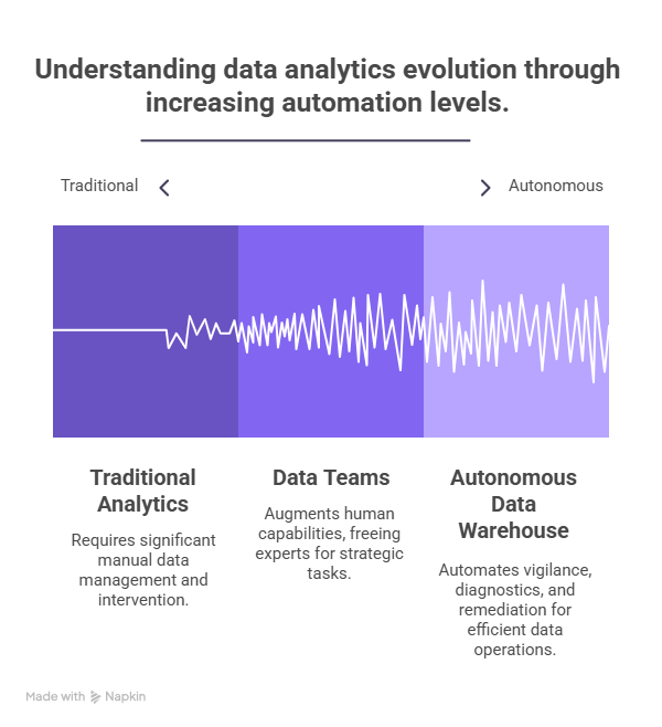 AI Data Analytics