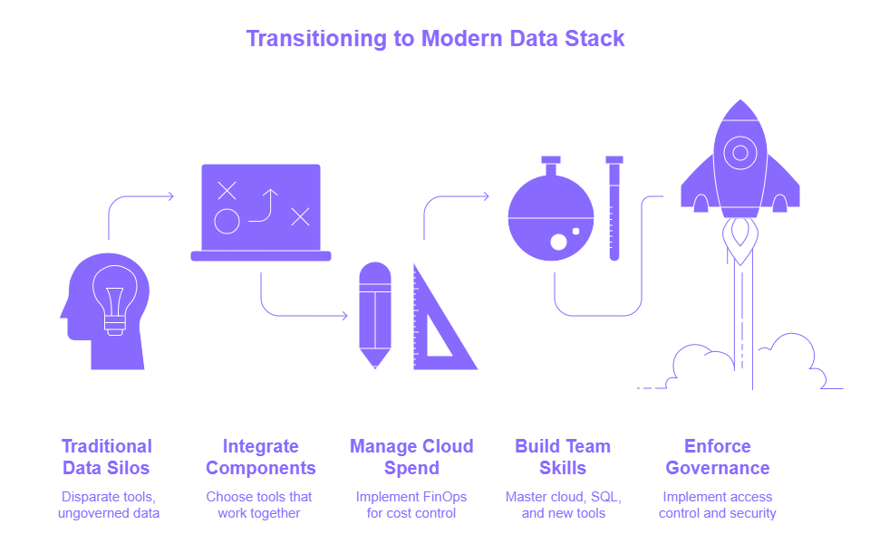 AI-Powered Data Platform