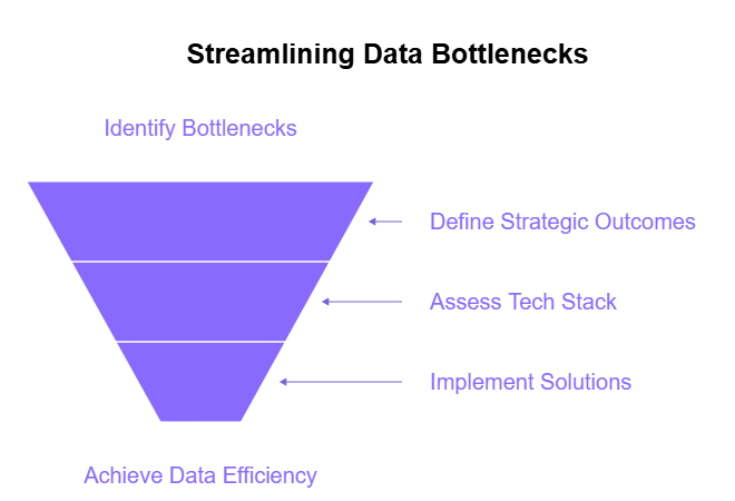 Autonomous Data Workspace