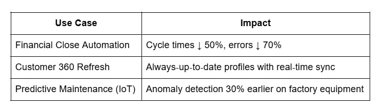 Real World use Cases of Autonomous Data Workspace