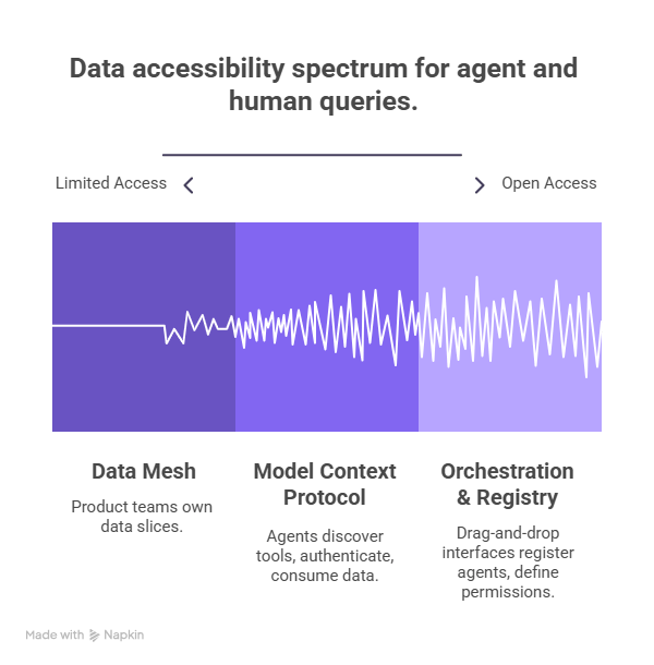 What Makes an Autonomous Data Platform