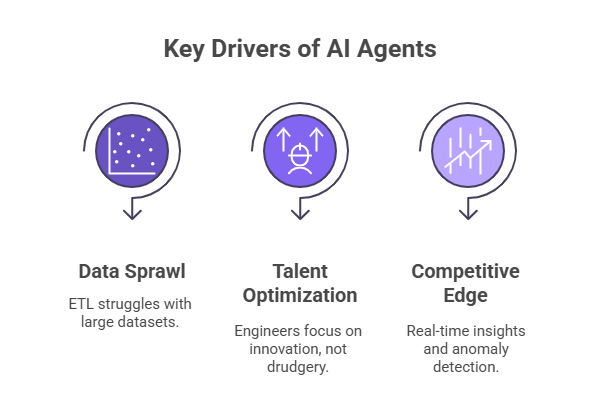Why Agentic AI Matters Now
