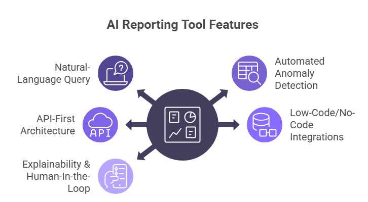 What Makes a Great AI Reporting Tool in 2025