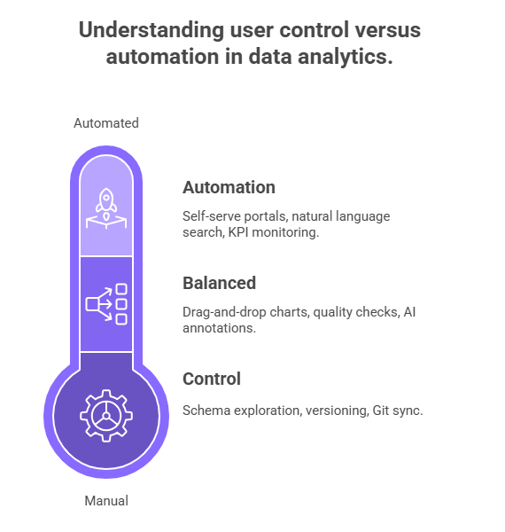 AI-Powered Data Analytics Tool