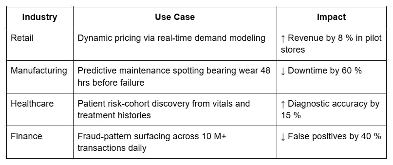 Use Cases of Augmented Data Analytics