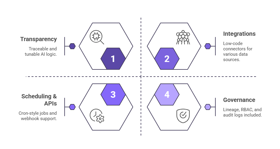 Choosing the Right Augmented Data Analytics Platform