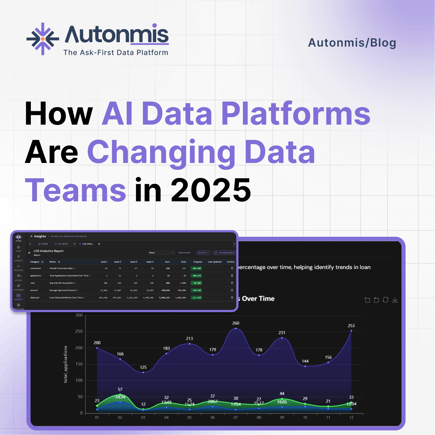 How AI Data Platforms Are Changing Data Teams in 2025