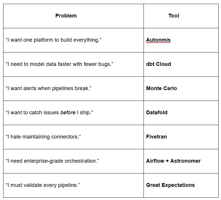 AI Data Tools - Which One Should You Use?