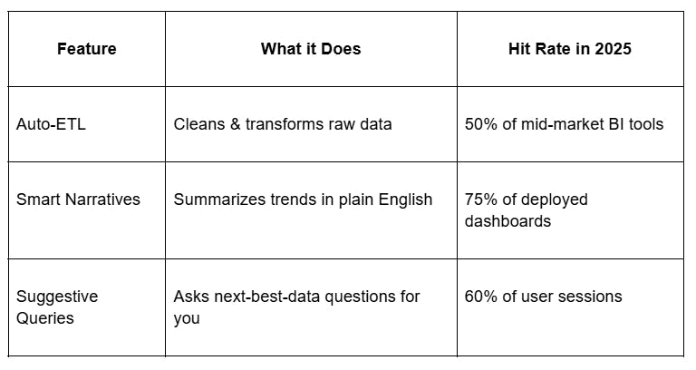 AI data analytics trends