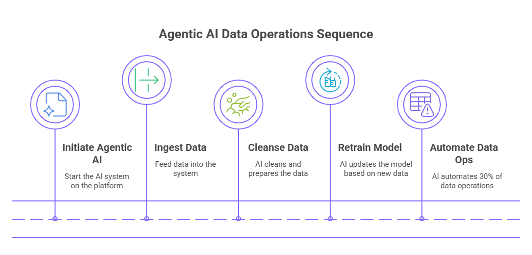 Data analytics trends in 2025