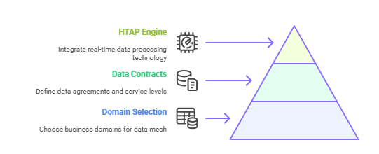 AI data analytics trends