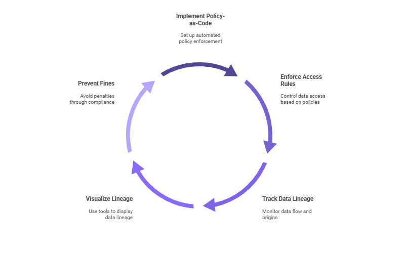 The future of Data analytics