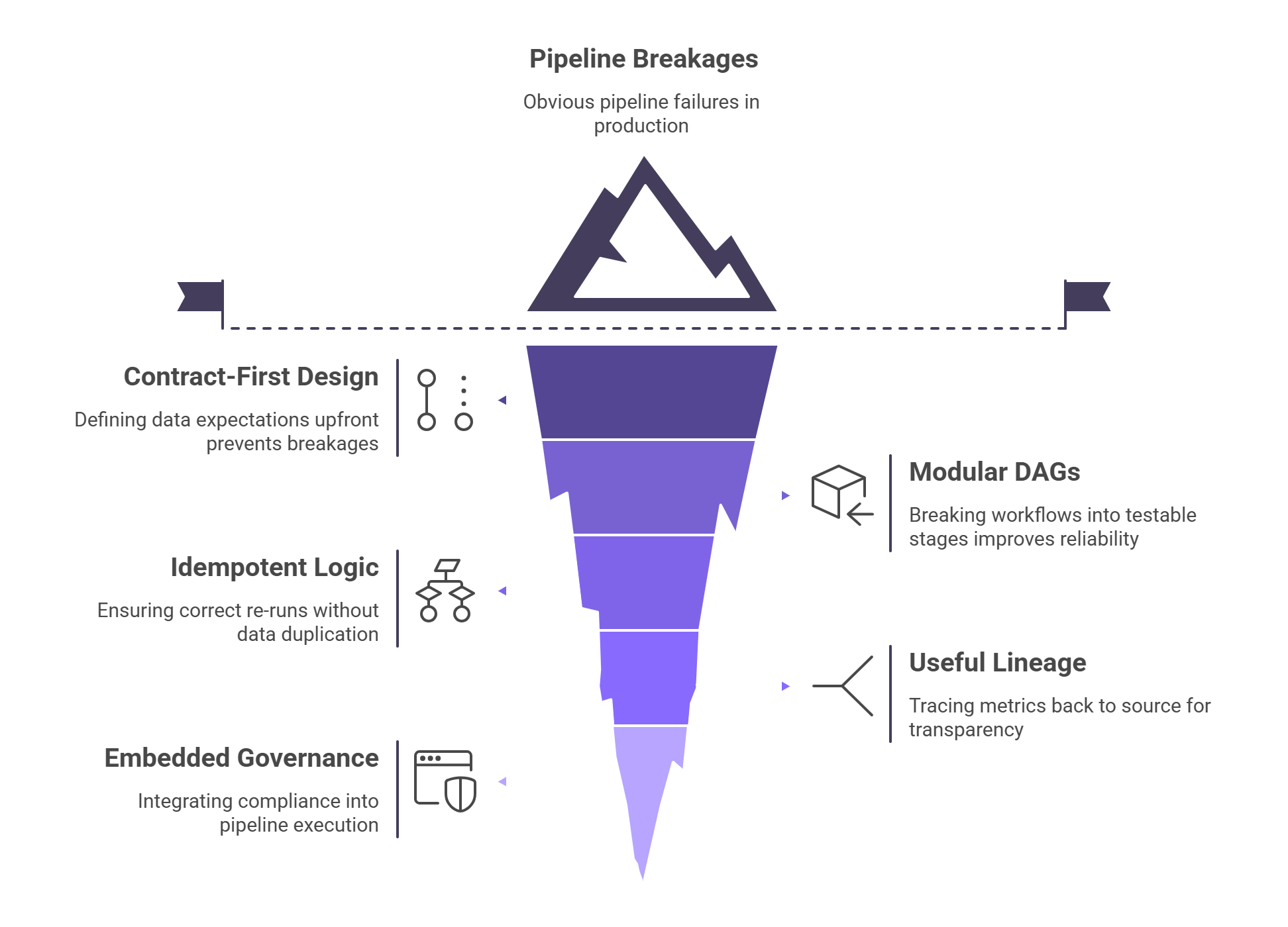 Data Pipeline Architecture Explained
