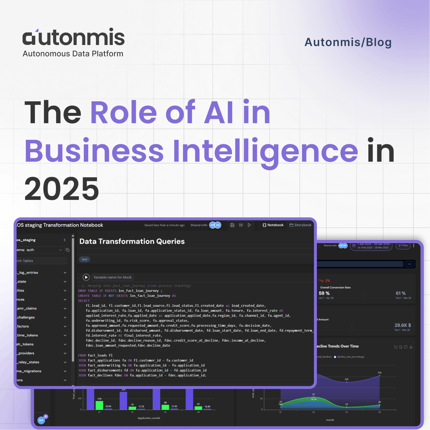 The Role of AI in Business Intelligence in 2025