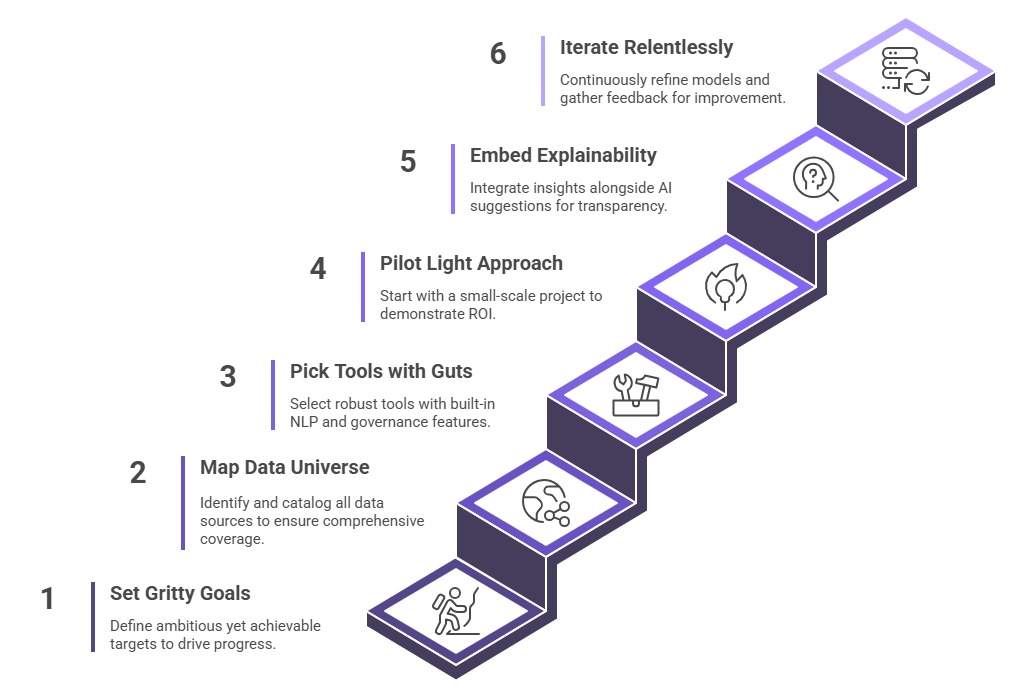 AI powered analytics