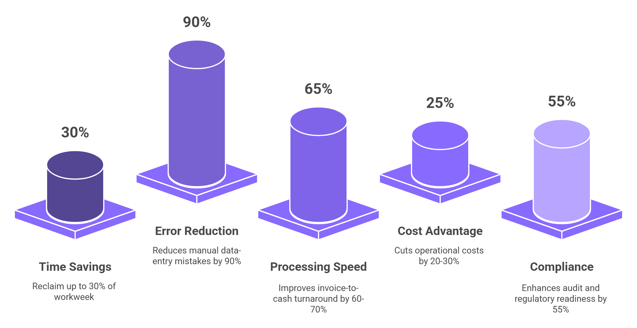 What Is Data Workflow Automation? Why it Matters