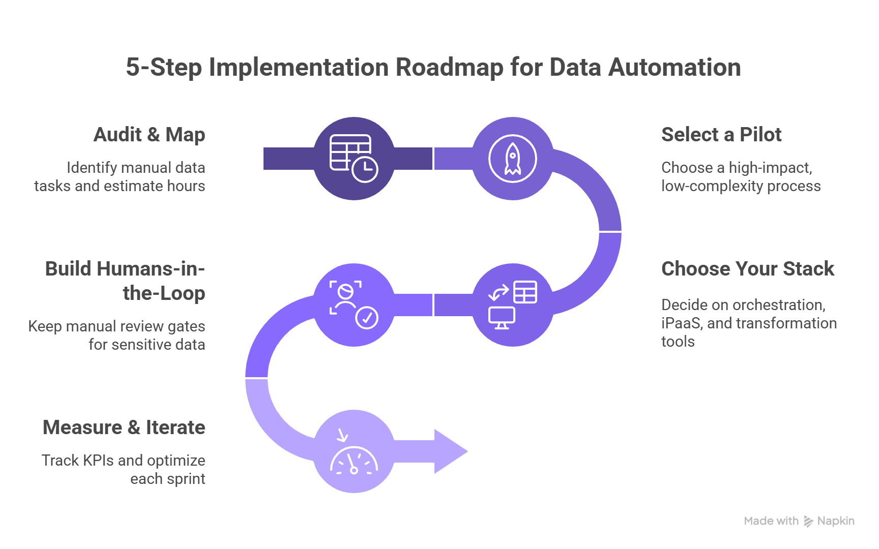 Understanding Data Workflow Automation Implementation