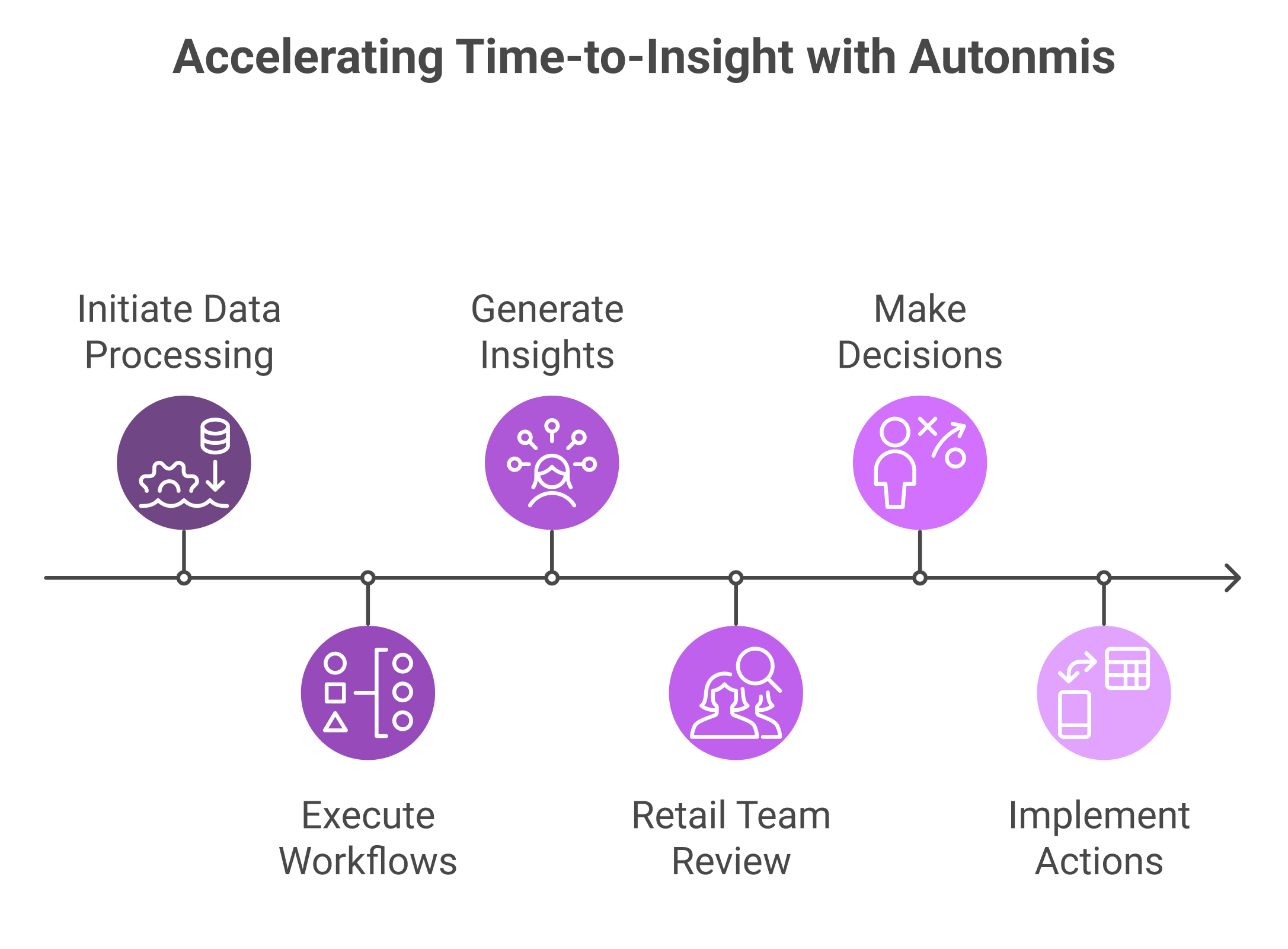 Unified Data Platform benefit