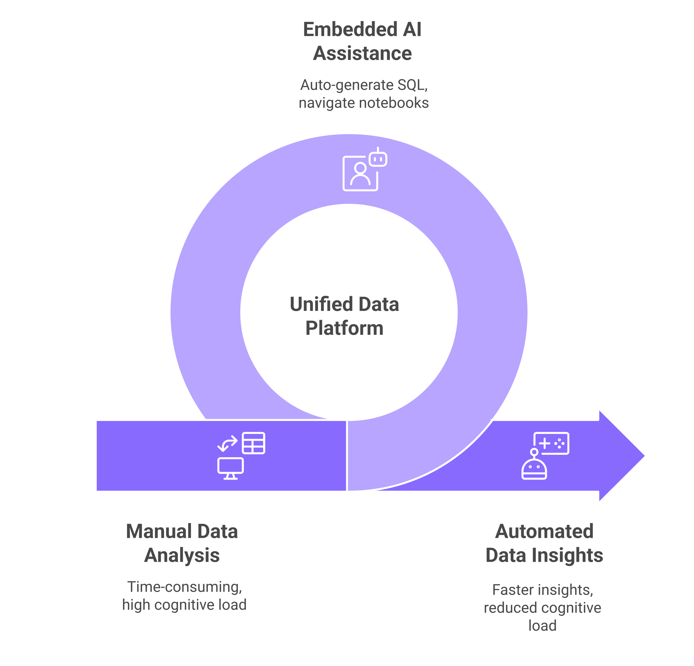 AI-Assisted Analytics