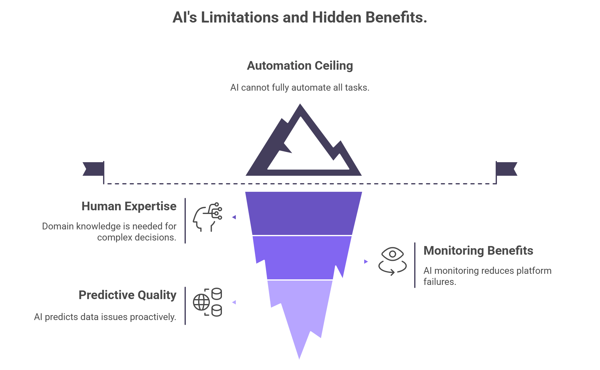 How AI is Transforming the Role of Data Engineer