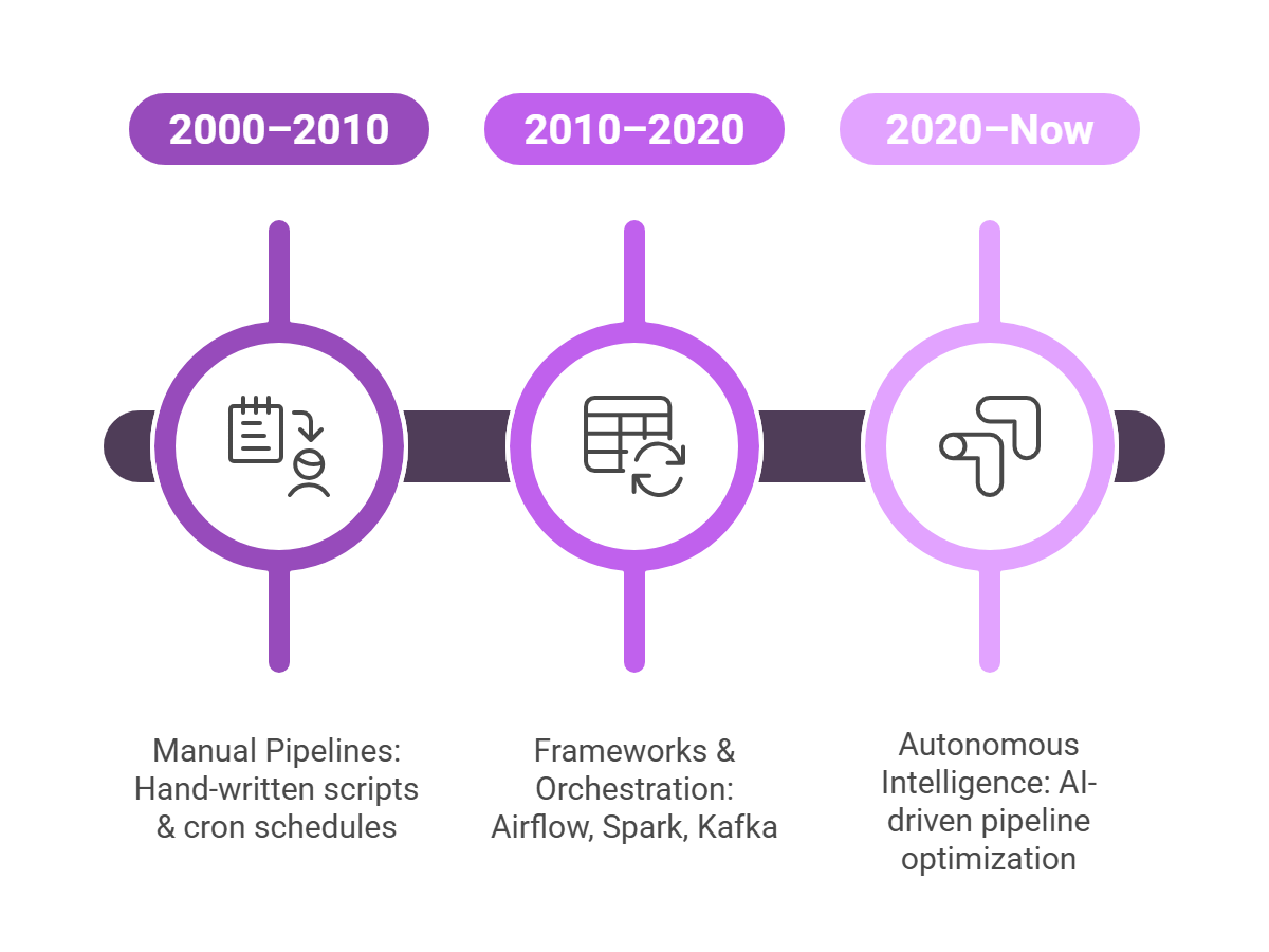Transformation in data engineering
