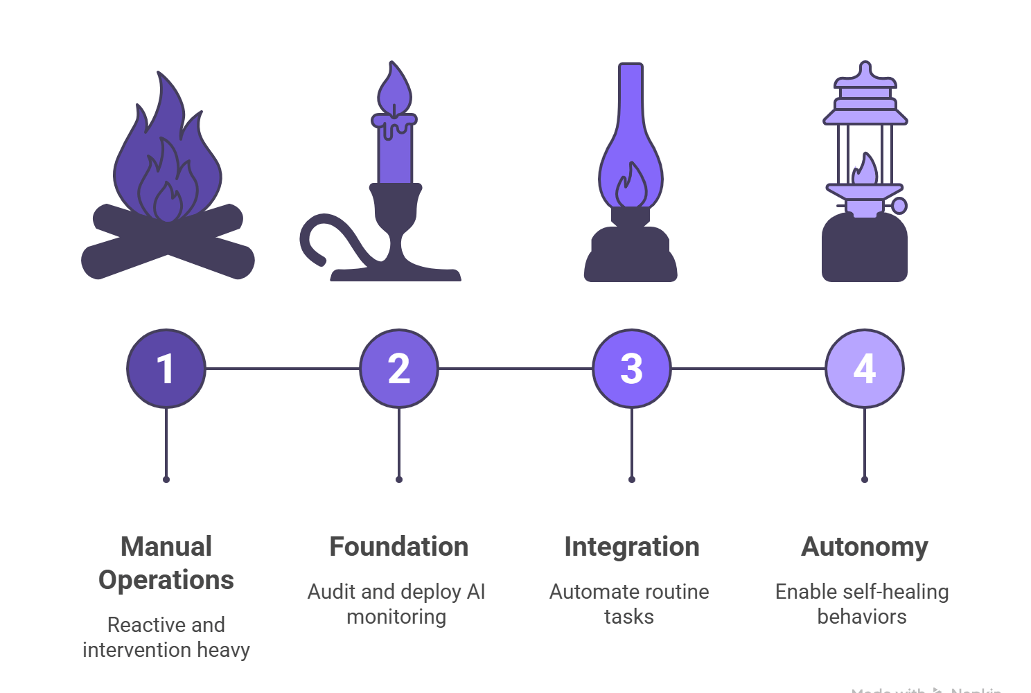 AI is Transforming the Data Engineer Role