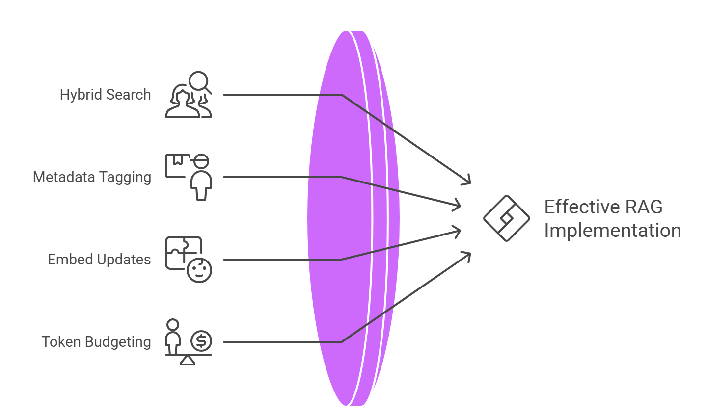 Business Operations with RAG